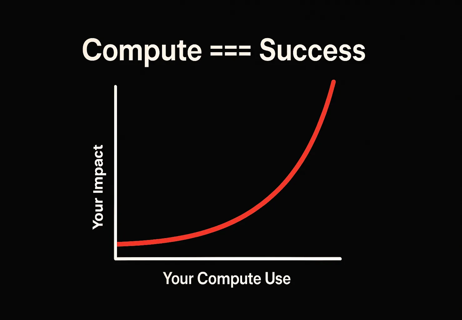 Exponential Curve 30x Chart