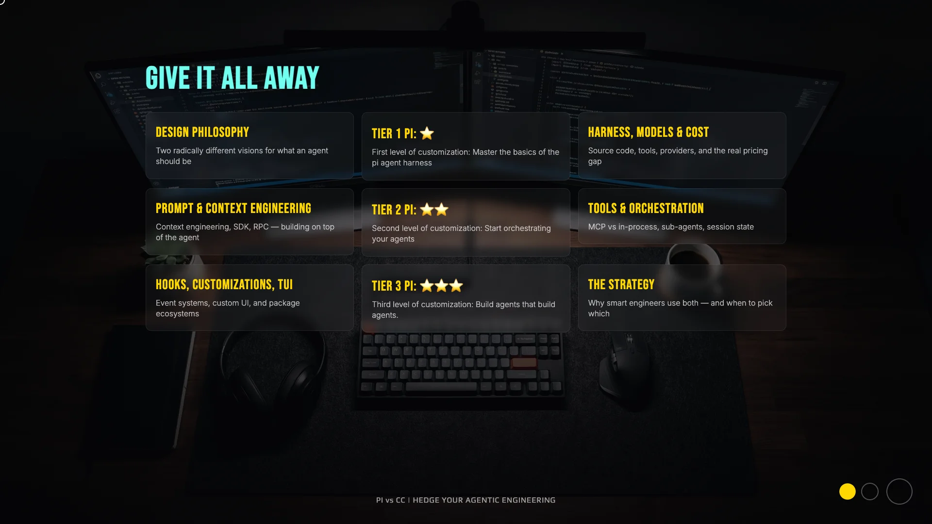 Pi vs Claude Code roadmap - design philosophy, tiers, harness, tools, and strategy overview