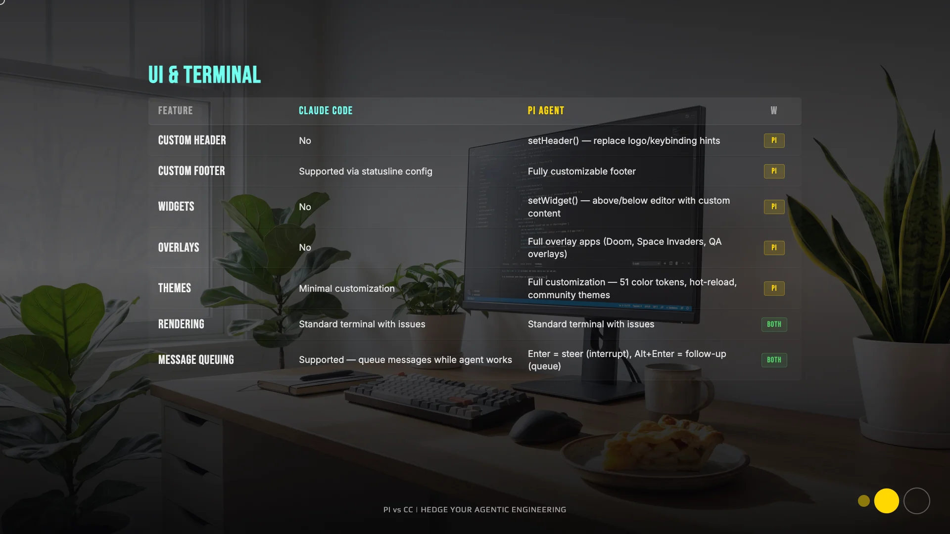 UI and terminal comparison - Claude Code minimal customization vs Pi full terminal control with widgets, overlays, and themes