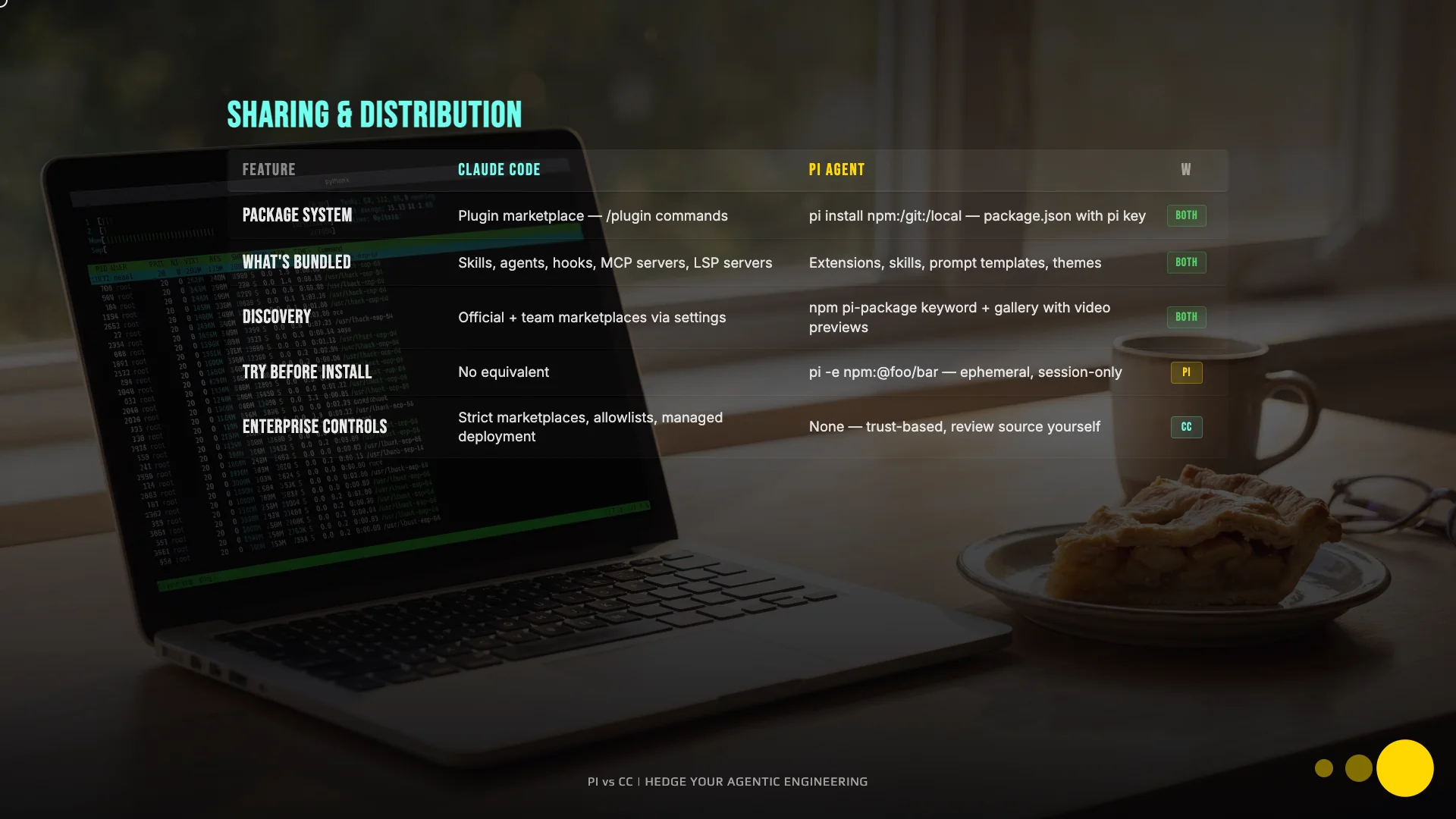 Sharing and distribution comparison - Claude Code plugin marketplace vs Pi npm packages with pi-package keyword