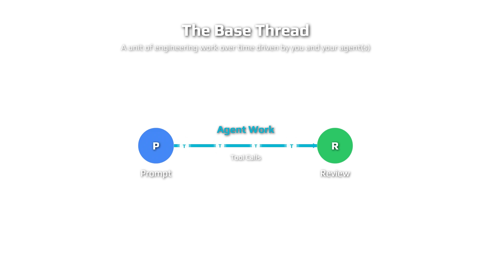 Base Thread Diagram