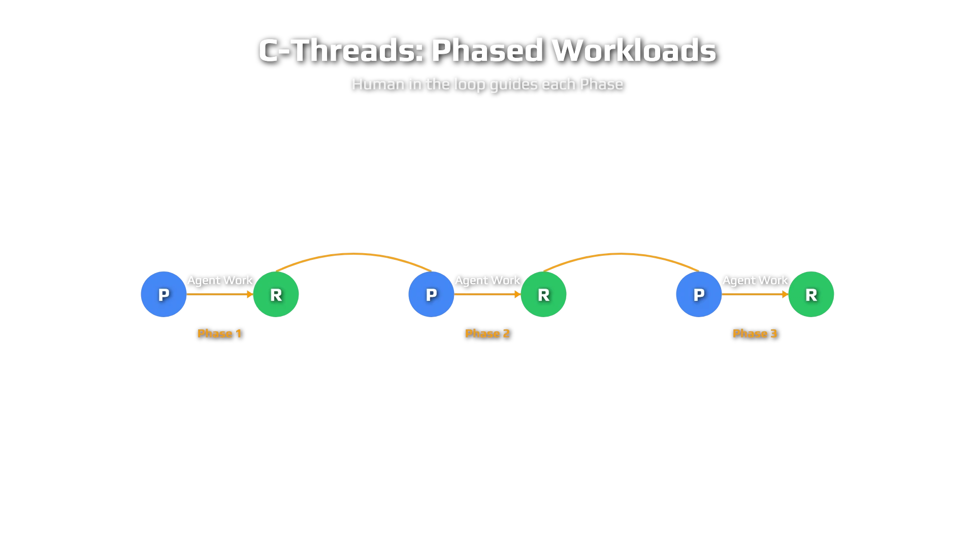 C-Thread Checkpoint Diagram