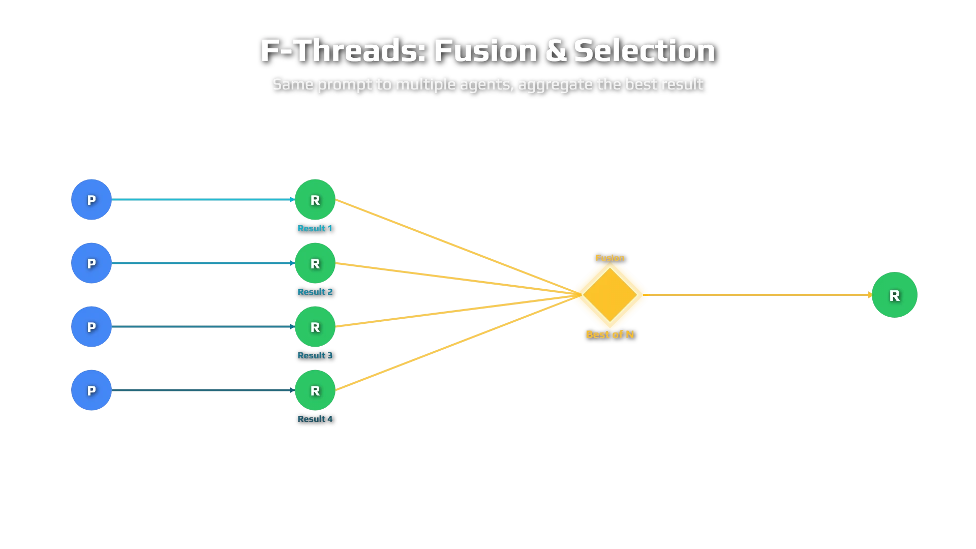 F-Thread Fusion Diagram