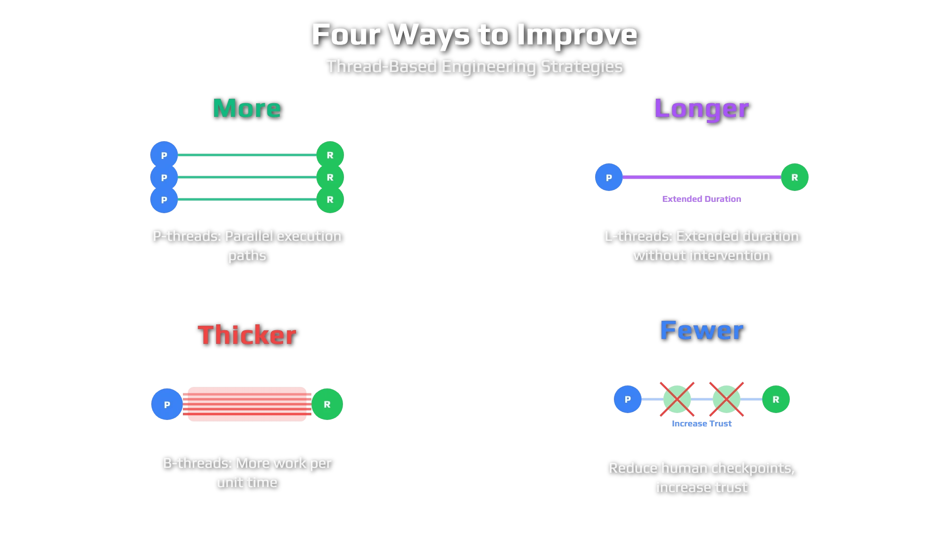 Four Ways to Improve Threads